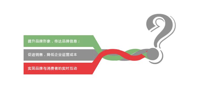 企業網站建設解決方案