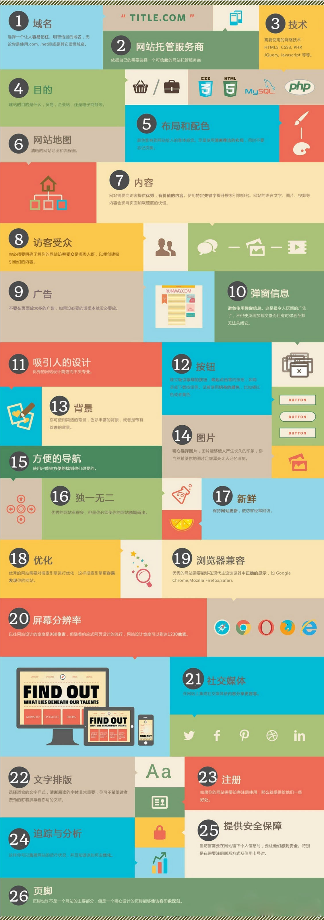 網(wǎng)站建設(shè)