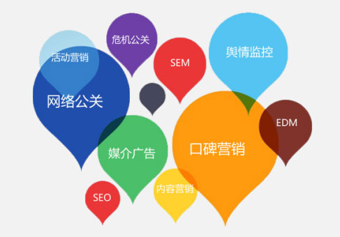 珠海網(wǎng)絡推廣