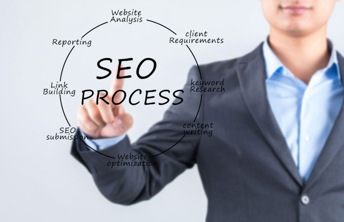 珠海SEO優(yōu)化