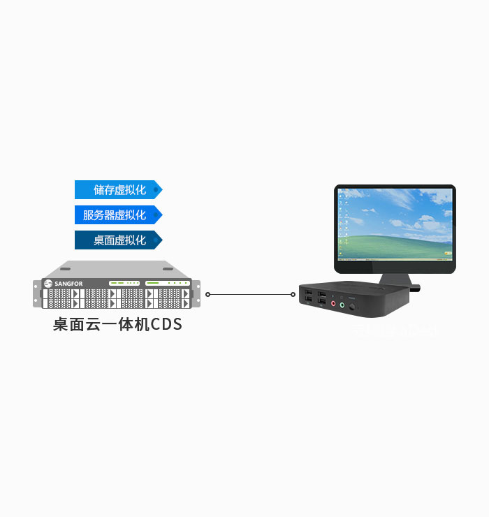 企業桌面云解決方案