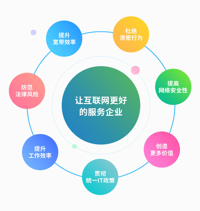 企業(yè)上網(wǎng)行為管理解決方案