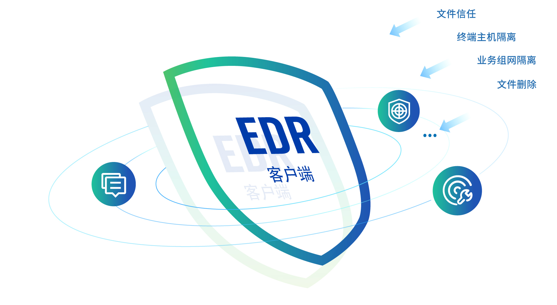 珠海終端檢測響應平臺