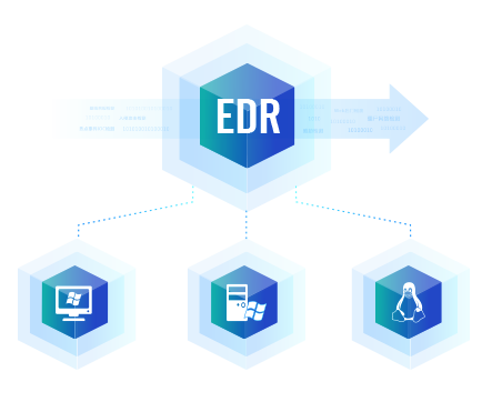 珠海終端檢測響應平臺